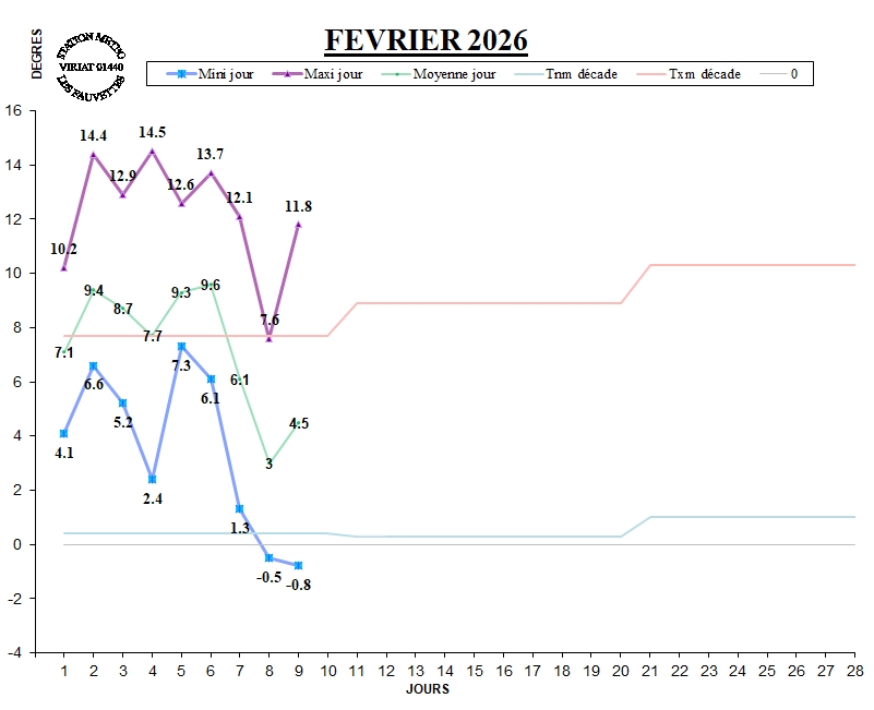 GRAPH TEMP 01-26.jpg